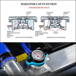Thermostatic Radiator Cap D1 Spec - Top JDM Store